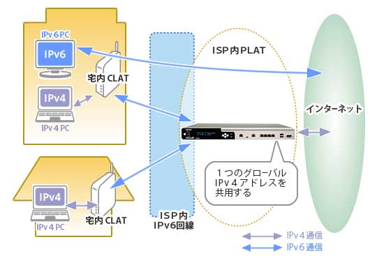 p_iptrans_fig_column2_03