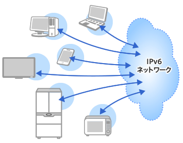 p_iptrans_fig_column3_01