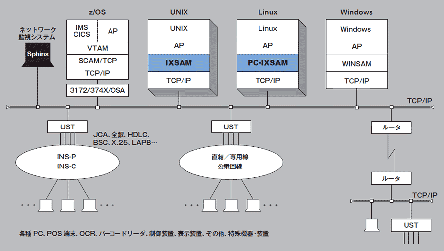 システム構成例