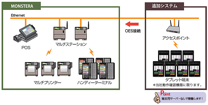 ナンバー入力セルフオーダー導入例