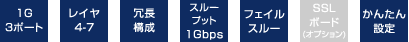 3ポート　冗長構成　スループット1Gbps　フェイルスルー　かんたん設定