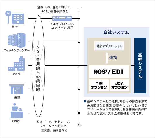 p_ros3_configuration01_fig_example