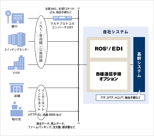 p_ros3_configuration02_fig_example