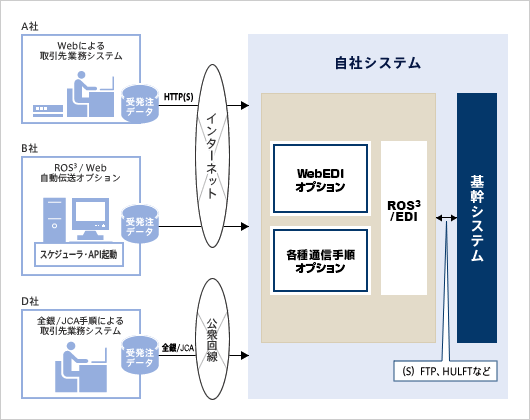 p_ros3_configuration03_fig_example