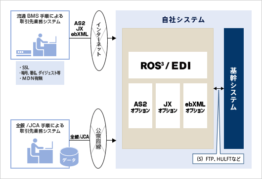 p_ros3_configuration04_fig_example