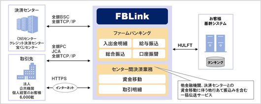 p_ros3_configuration05_fig_example