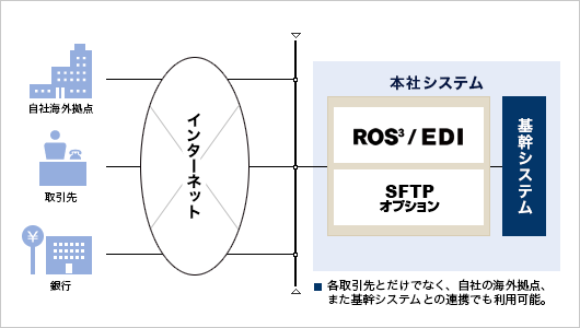 p_ros3_configuration06_fig_example