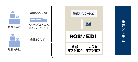 p_ros3_fig_system