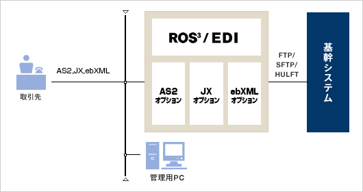 p_ros3_fig_system_bms