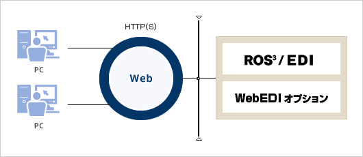 p_ros3_fig_system_edi