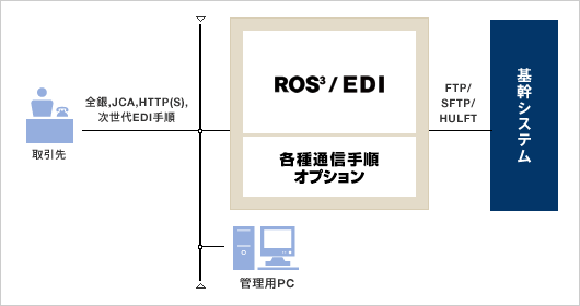 p_ros3_fig_sysytem