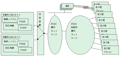 p_scam-tcp_sw_scam_img02