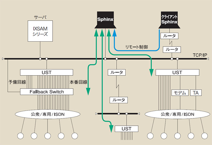 システム構成図