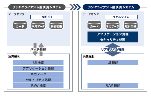 構成図ビフォーアフター