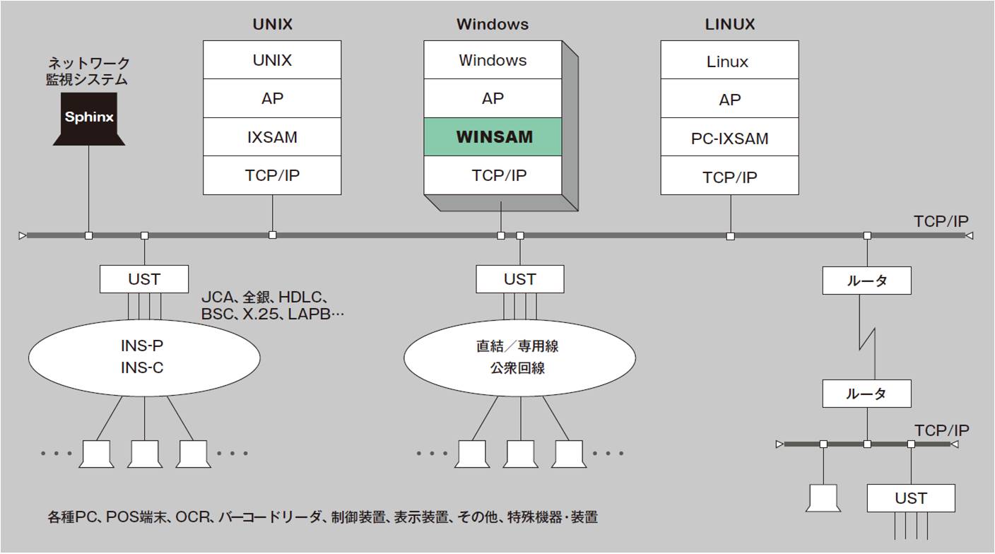 システム構成例