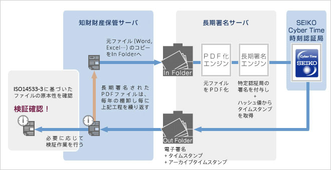 構成図