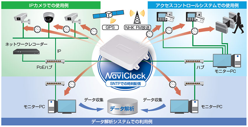 システム構成例