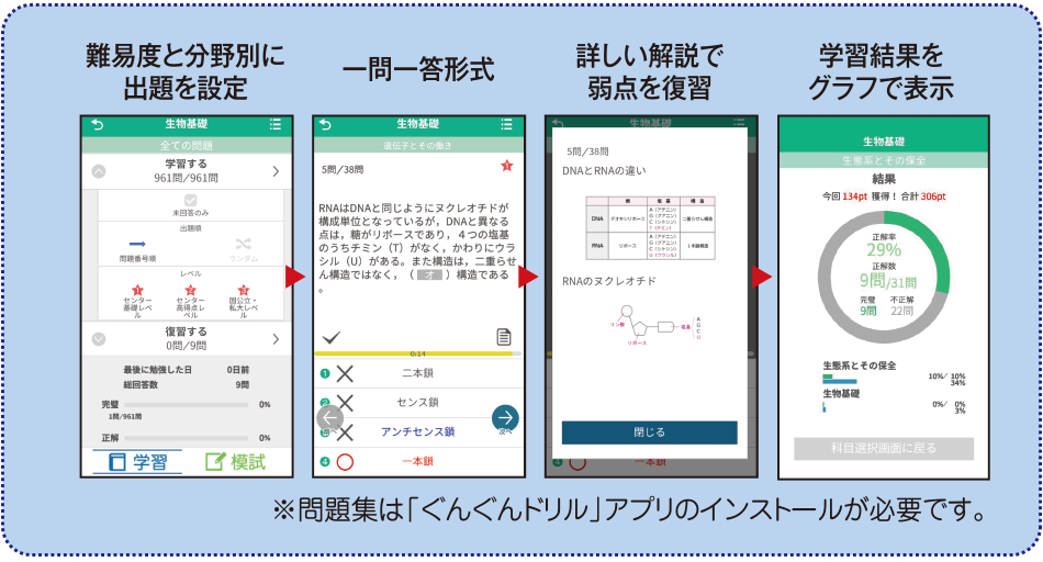 難易度と分野別に出題を設定