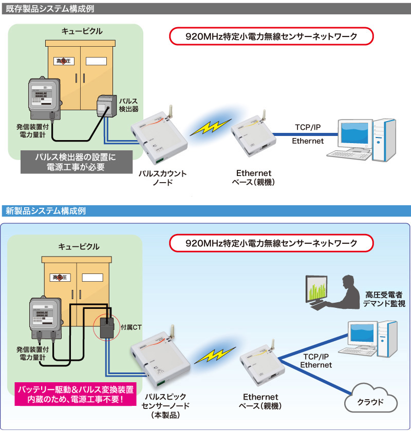 パルスピックセンサーノード構成例