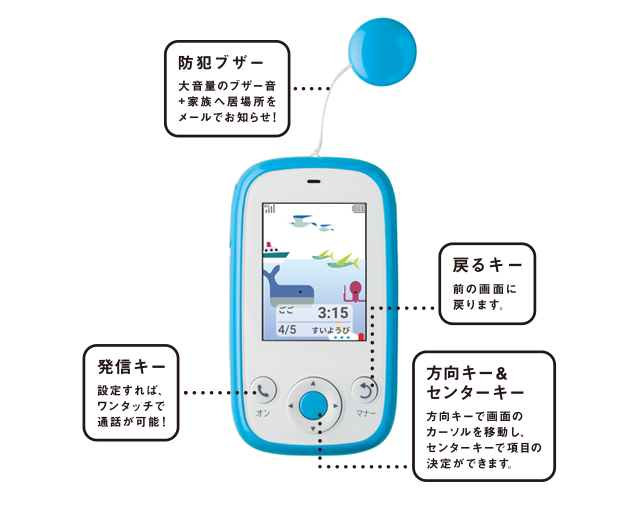 ソフトバンクみまもりケータイ4