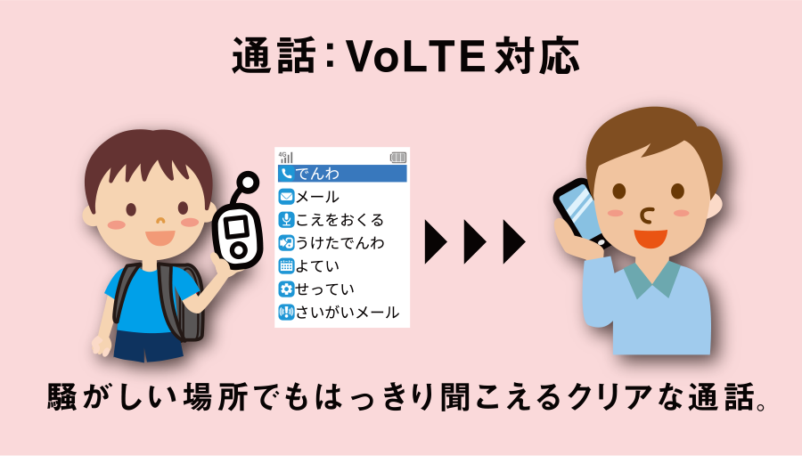 通話：VoLTE対応　騒がしい場所でもはっきり聞こえるクリアな通話。