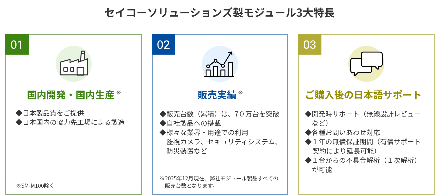 セイコーソリューションズ製モジュール3大特徴