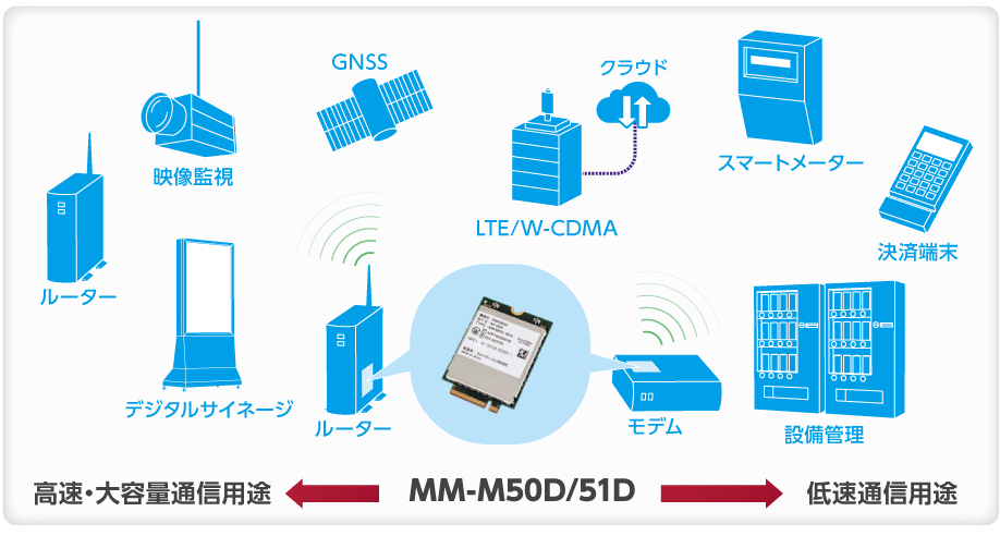 p_mm-m50d_feature