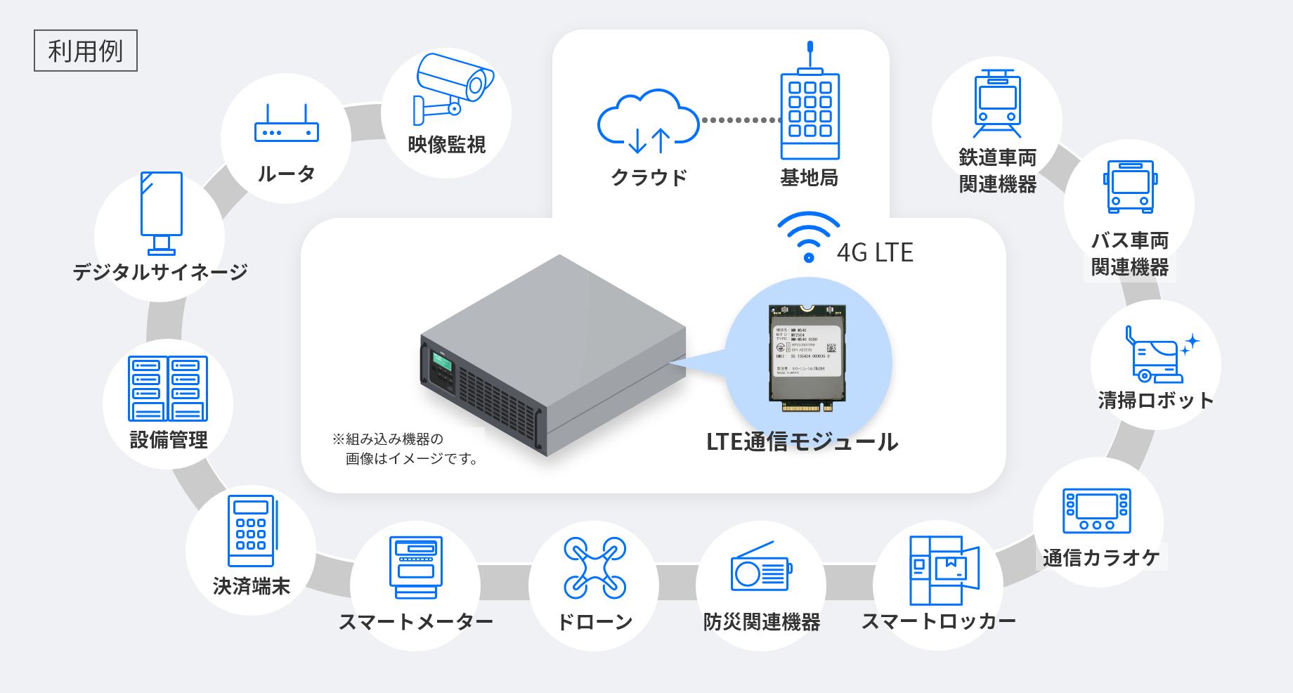 M540 / M510 利用例