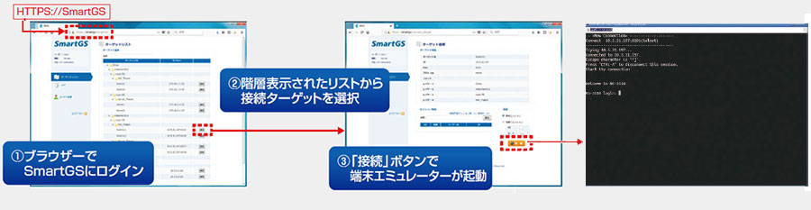 ユーザー認証・アクセス管理機能