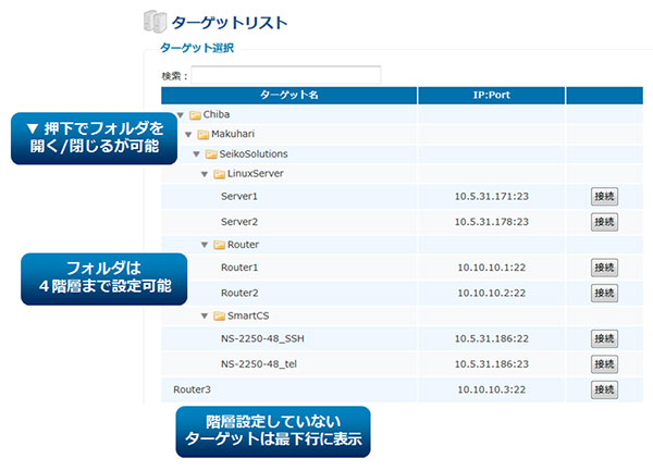 ターゲットリストの階層表示が可能