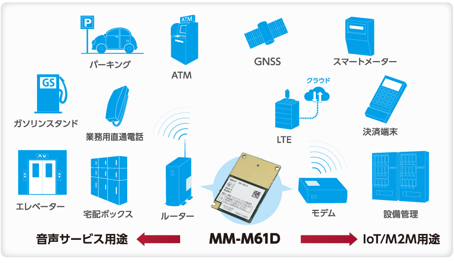 MM-M61D　活用例