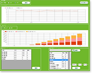 グラフ表示で見える化