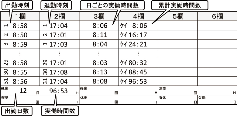 セイコーソリューションズ 多機能タイムレコーダー 赤 Z150R