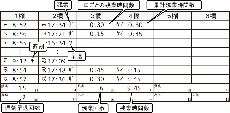 セイコー(SEIKO)　時間計算タイムレコーダー　Z170 Zカード追加1冊セット - 2