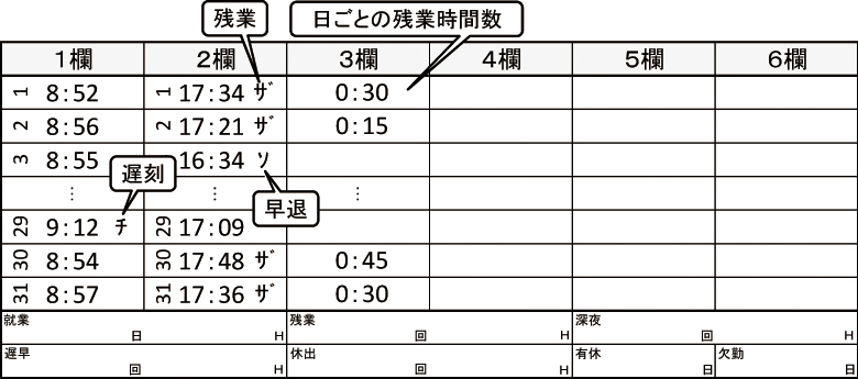 時間計算タイムレコーダー    セイコーソリューションズ