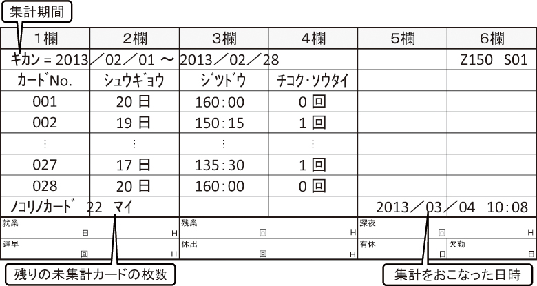 SEIKO（セイコー） タイムレコーダー ホワイト／ブルー Z150 通販