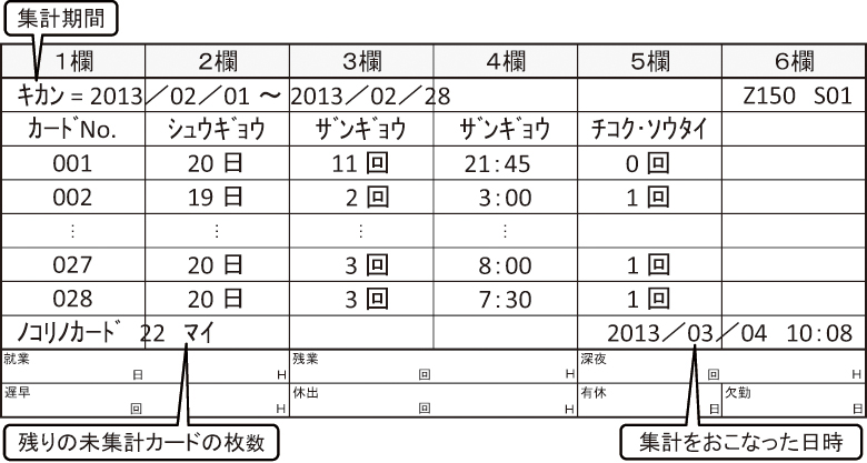 セイコーソリューションズ 多機能タイムレコーダー 赤 Z150R - 2