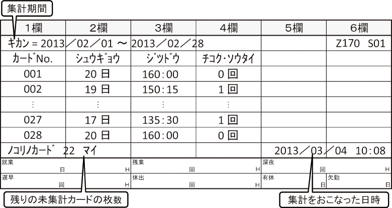 時間計算タイムレコーダー Z170 | セイコーソリューションズ