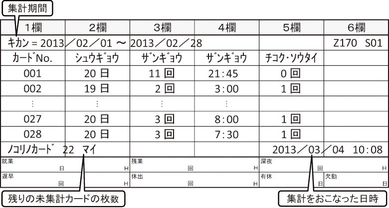 在庫あり】 タイムレコーダー セイコー esTIME Z エスタイムZ Z170 勤怠管理ソフト勤たんZ Zタイムカード1箱付属 SEIKO 