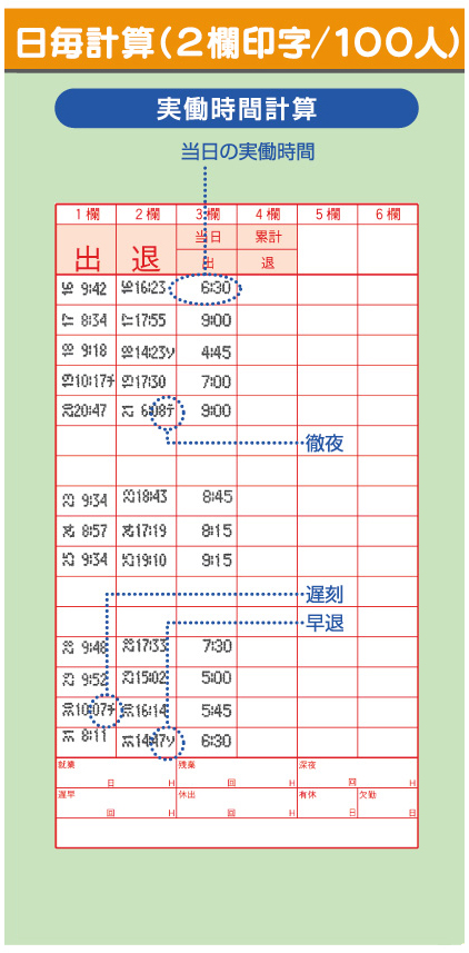 セイコーソリューションズ 多機能タイムレコーダー QR-395