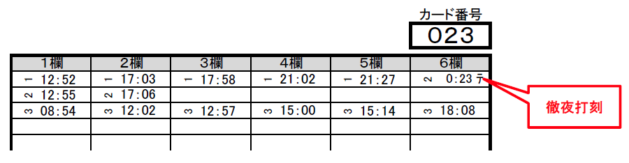 2022新発 綺麗かわいい 凛神戸 りんこうべセイコープレシジョン時間計算タイムレコーダ Z170 1台