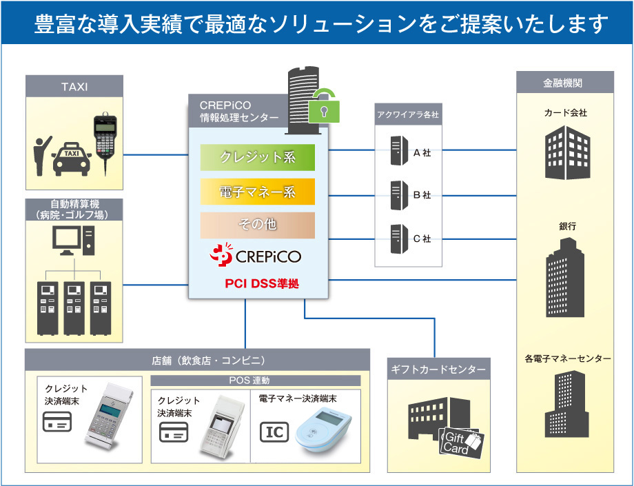 クレジットカード情報非保持化ソリューション セイコーソリューションズ