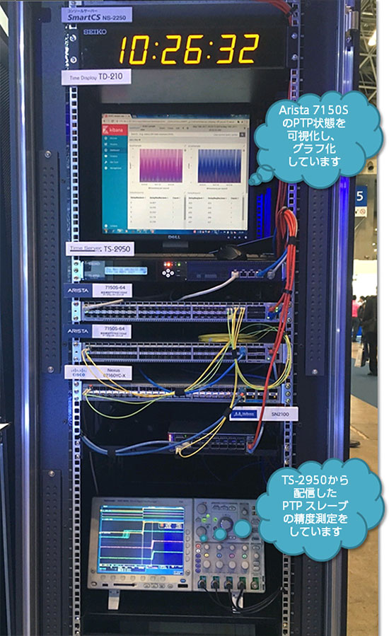 ラック全体（上部のモニターではArista 7150SのPTP状態を可視化し、グラフ化しています。下部のオシロスコープでTS-2950から配信したPTPスレーブの精度測定をしています）