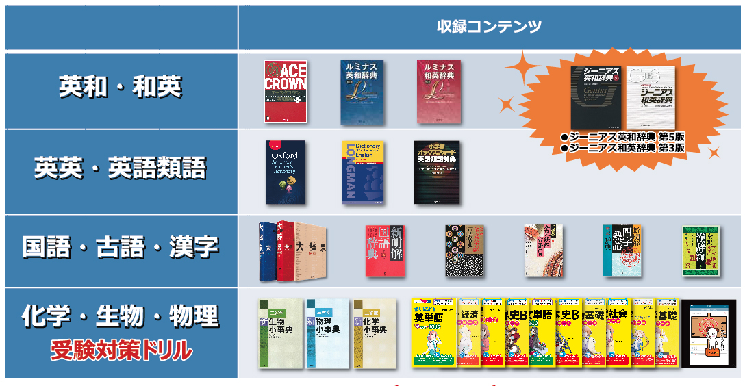 中学 高校生向け辞書アプリ セイコー辞書アプリ 電子辞書アプリケーション セイコーソリューションズ