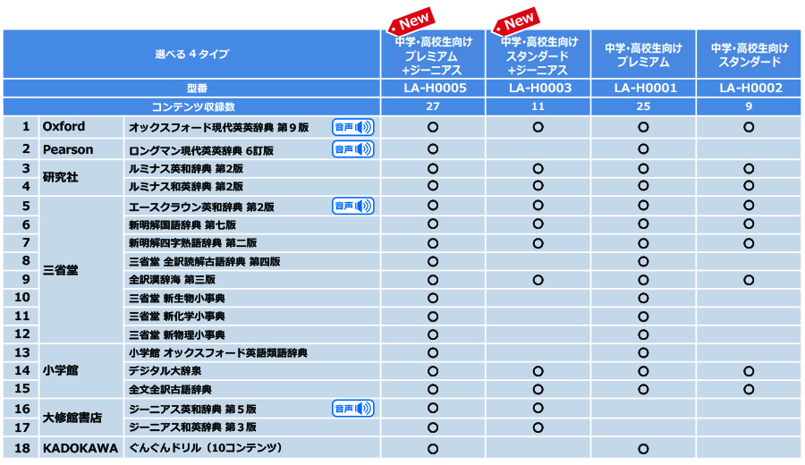 「語句楽辞典」中学・高校生向けコンテンツ一覧