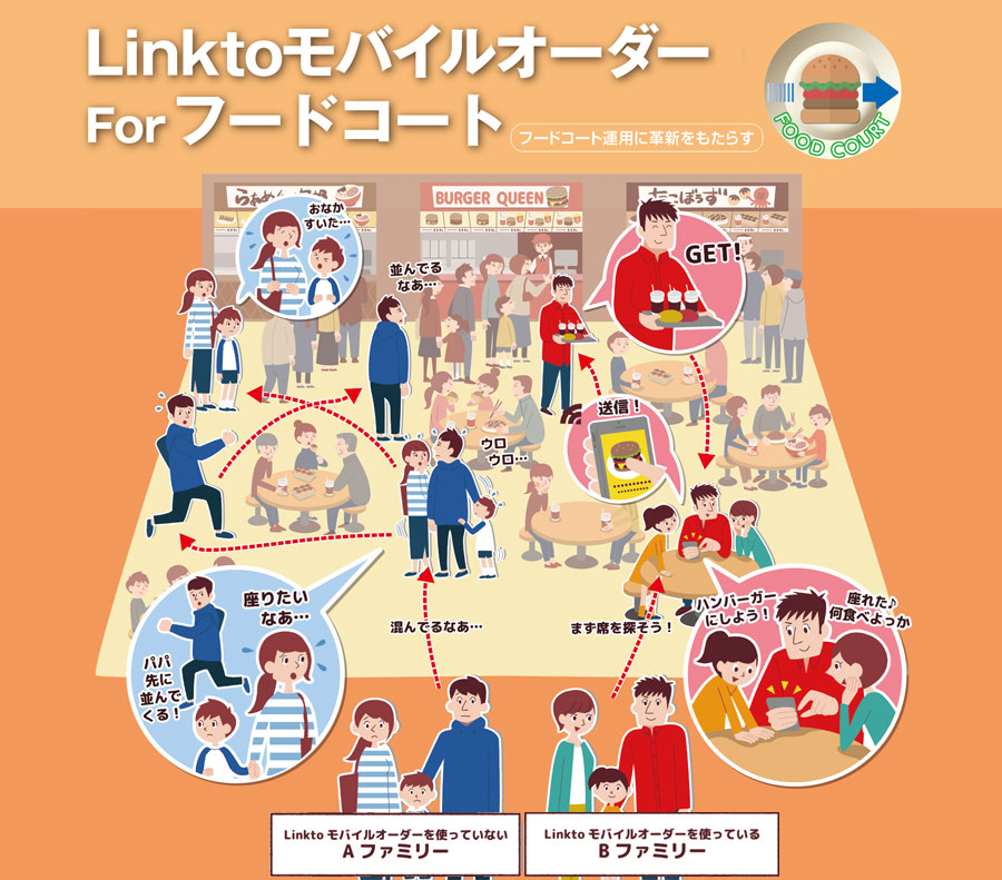 Linktoモバイルオーダー For フードコート