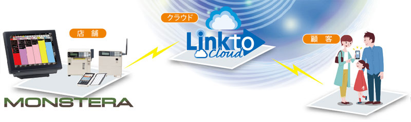 クラウドで顧客の利便性アップ＆店舗運用を効率化