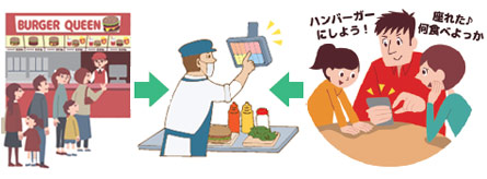 OES連動で店舗運用がスムーズ