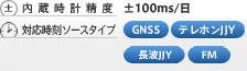 対応時刻ソースタイプ　GNSS テレフォンJJY 長波JJY FM