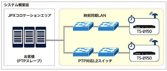 システム概要図